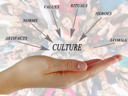 a hand that has text that says "culture" with words around pointing into the hand, like values, rituals, norms, and other descriptors of culture